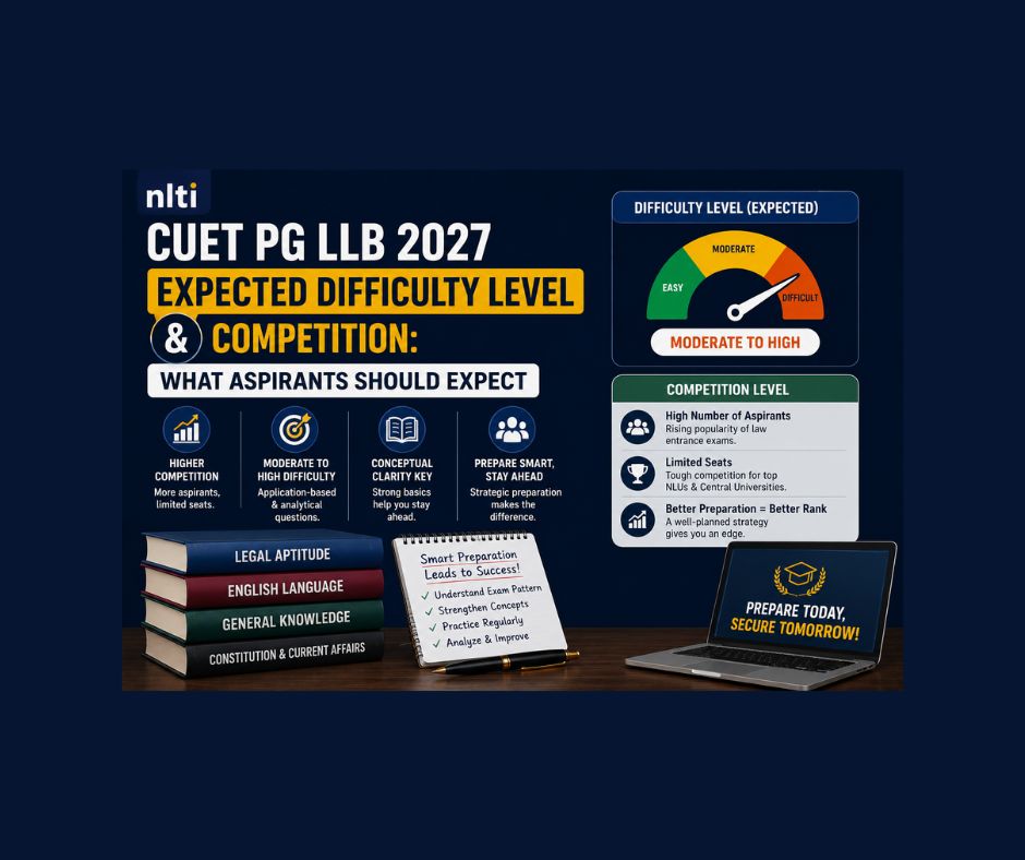 CUET PG LLB 2027 Difficulty Level & Competition