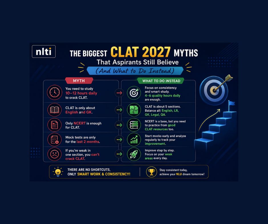 Biggest CLAT 2027 Myths You Must Avoid