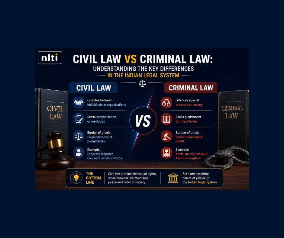 Civil Law vs Criminal Law: Key Differences in India
